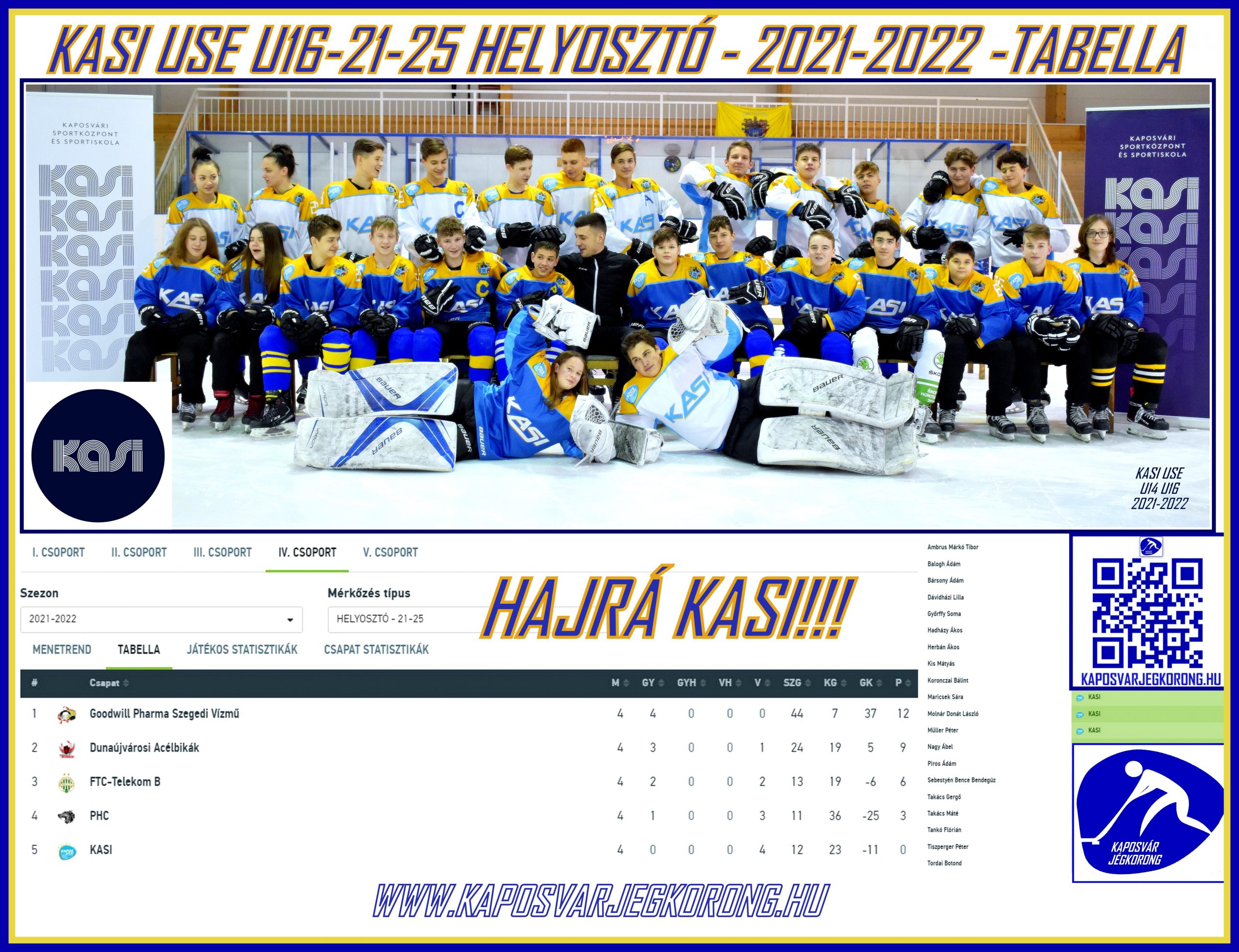 Read more about the article KASI USE U16 – 21-25 HELYOSZTÓ – 2021-2022 -TABELLA 2022.04.18.